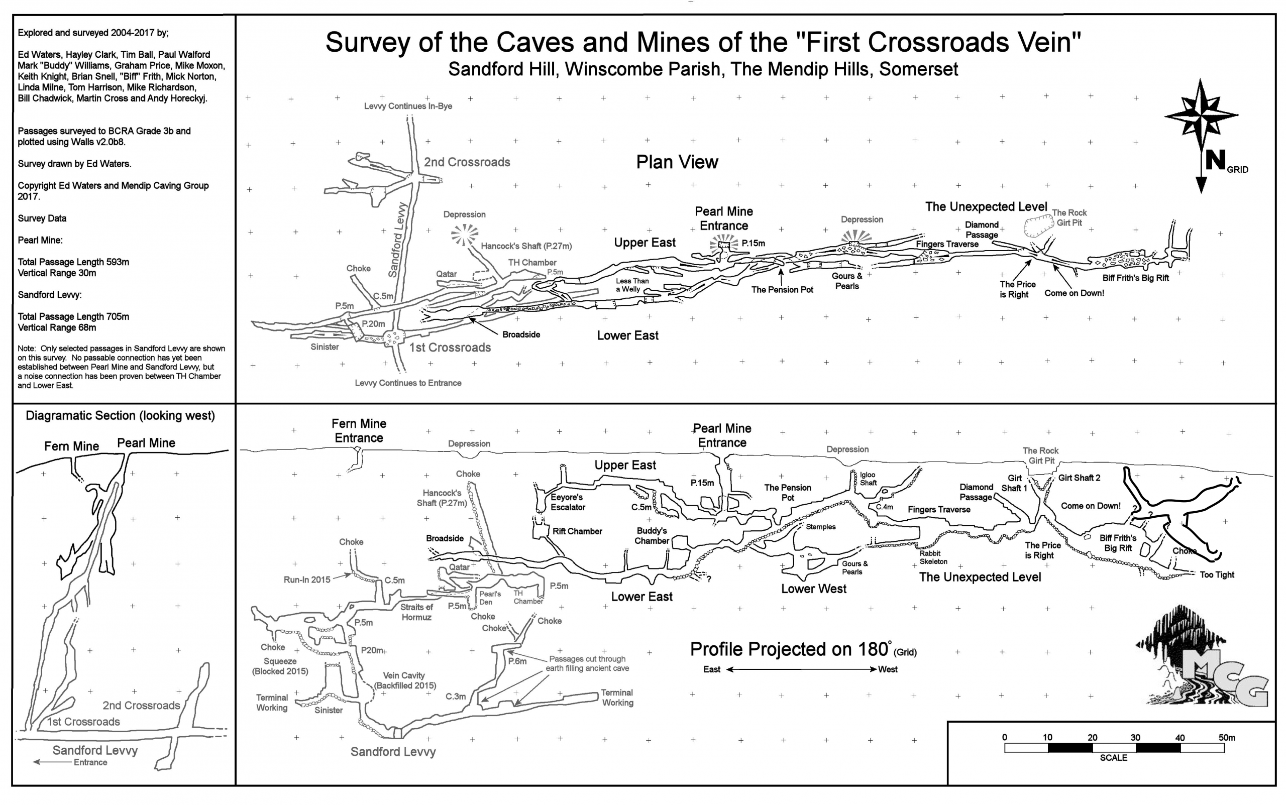 Survey of Pearl Mine