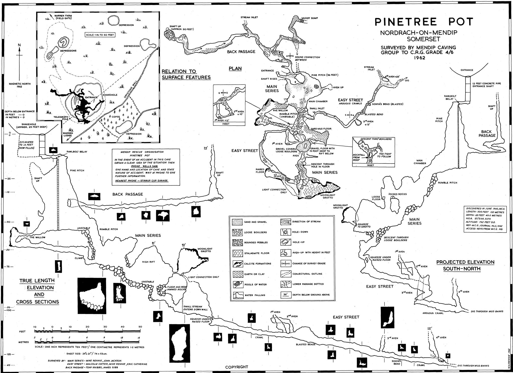 1962 Survey of Pinetree Pot